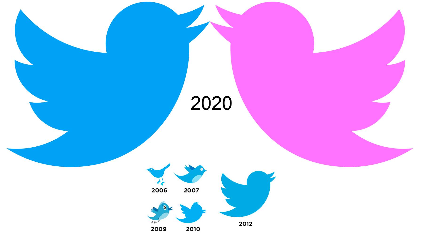 Twitter España ampliará a 320 sus caracteres por el lenguaje inclusivo